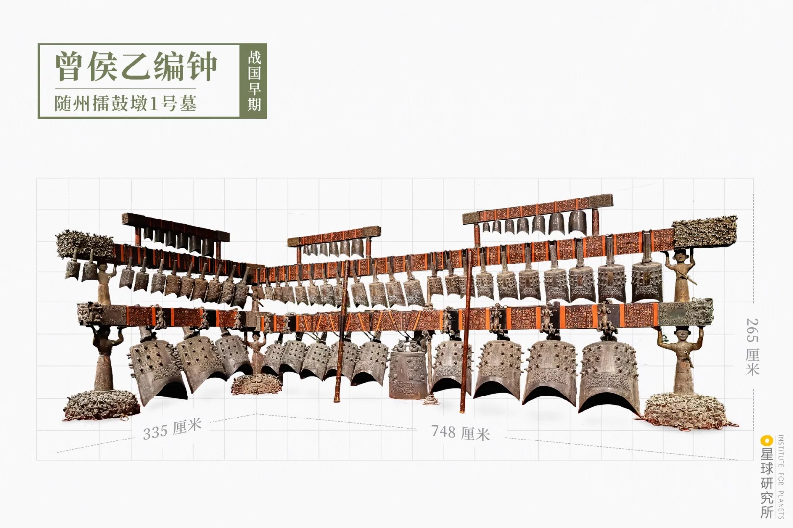 曾侯乙編鐘 曾侯乙編鐘